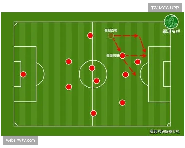 数据复盘:拜仁全场20次尝试过人成功13次,但关键区域传球成功率低 数据复盘:拜仁全场20次尝试过人成功13次,但关键区域传球成功率低